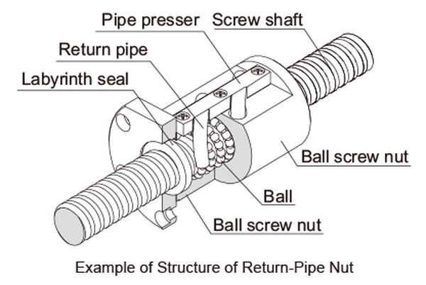 balls screw balls screw